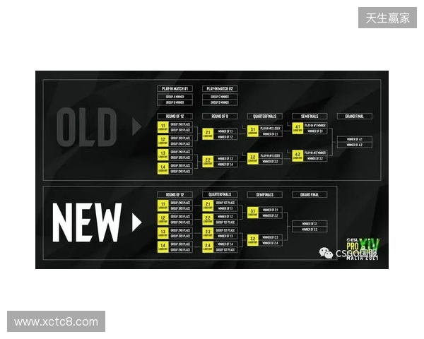 EPL S23第一阶段:放逐骑士!paiN 2-0 G2 EPL S23第一阶段:放逐骑士!paiN 2-0 G2