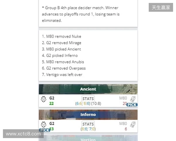 EPL S23第一阶段:尽在掌握!G2 2-1 M80 EPL S23第一阶段:尽在掌握!G2 2-1 M80